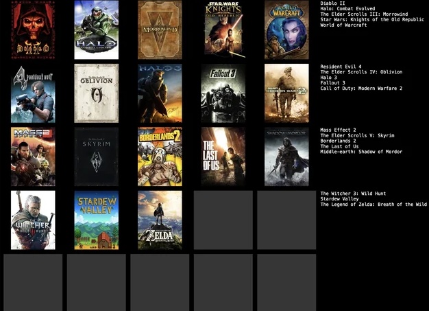 World of Warcraft в 2018 году. Стоит-ли начинать играть? Бог mmorpg?