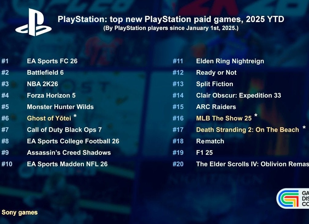 ТОП 10 игры на PC, PS4, XBOX ONE!