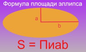 Формула площади эллипса