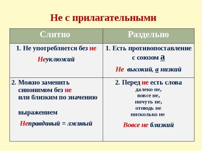 Как пишется: неподходящий или не подходящий?