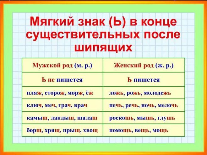 Как пишется течь или теч?