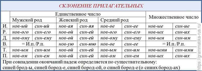 Как правильно пишется: «с искренней любовью» или «с искренной любовью»?