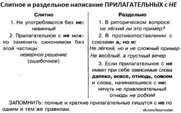 Как пишется: неласково или не ласково?