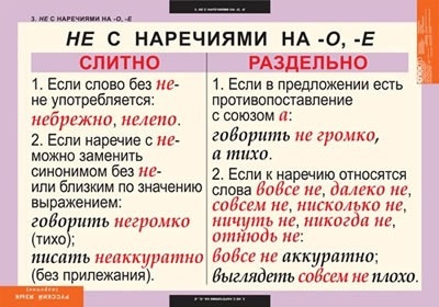 Как правильно пишется: неловко или не ловко? Слитно или раздельно?